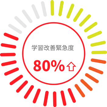 学習改善緊急度70%